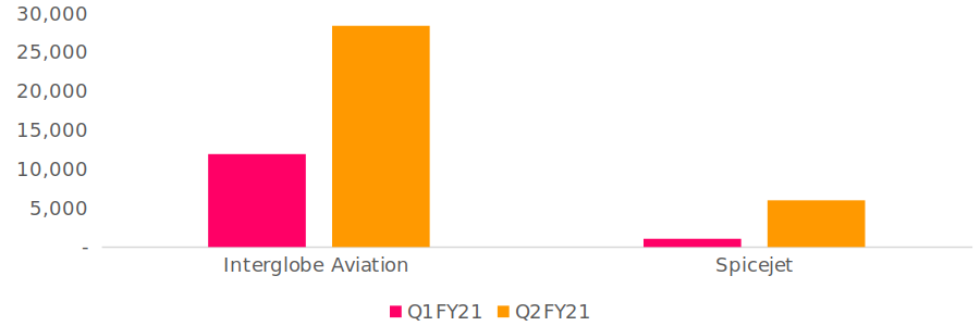 Are Luggage, Hotel & Airline Stocks Factoring in Too Much Optimism? - Research & Ranking 10 hgfds