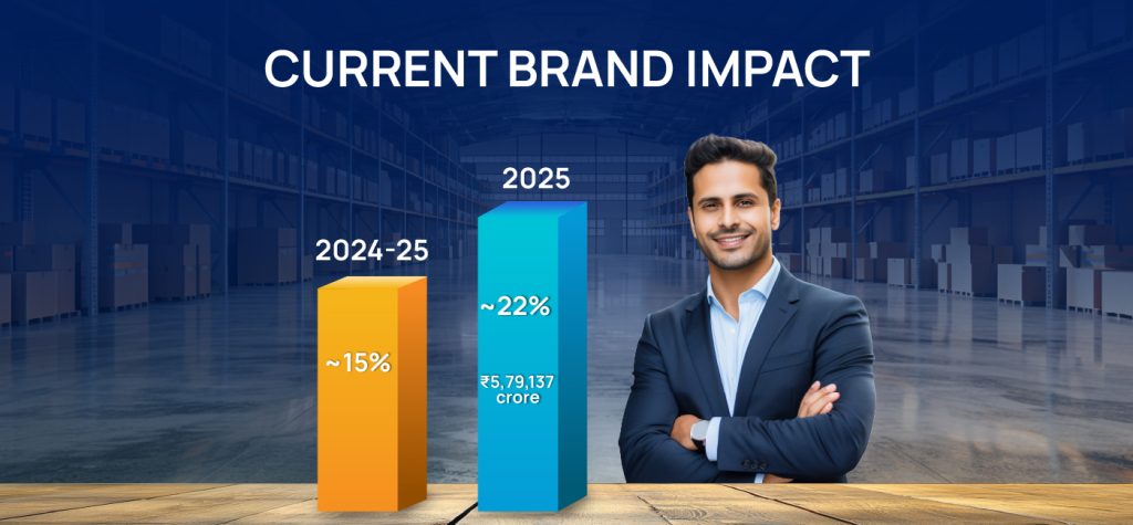 From Rs 20 Lakh Startup to ₹2.6 Trillion Giant — The Growth Journey of Larsen & Toubro Limited (L&T) 28 larsen and toubro Storytelling 06