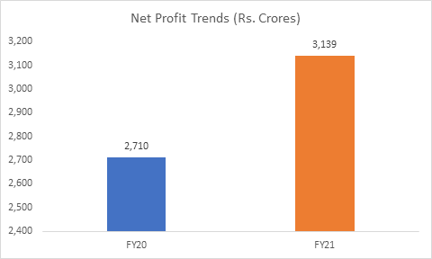 FY21 Performance Of Asian Paints - Research & Ranking 6 nb