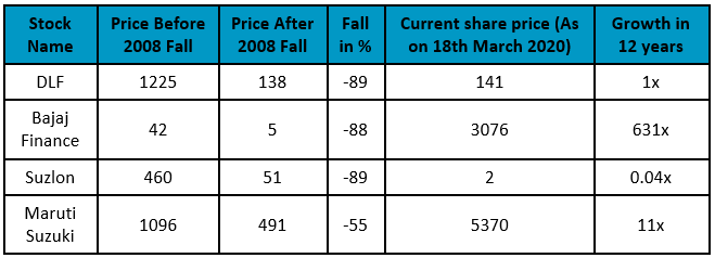 Life & Markets: Myths, Realities & Expectations 6 rty