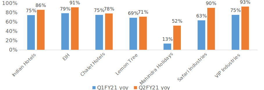 Are Luggage, Hotel & Airline Stocks Factoring in Too Much Optimism? - Research & Ranking 8 sdfgh