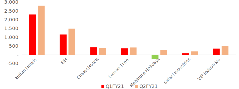 Are Luggage, Hotel & Airline Stocks Factoring in Too Much Optimism? - Research & Ranking 9