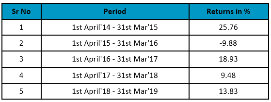 Life & Markets: Myths, Realities & Expectations 8