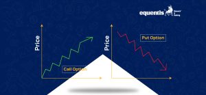 Call and Put Options: Meaning, Types, Difference & Examples