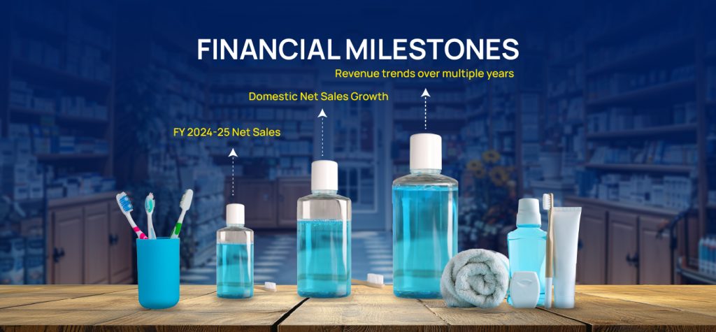 Colgate-Palmolive (India) Ltd: From Modest Beginnings to ₹6,000 Crore Oral Care Leader 13 Colgate Palmolive Storytelling 06