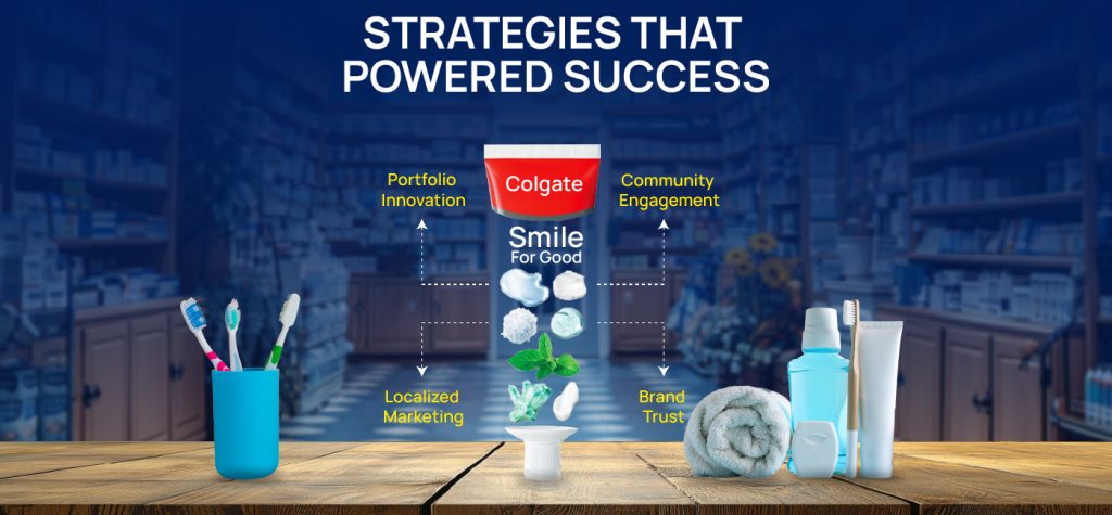 Colgate-Palmolive (India) Ltd: From Modest Beginnings to ₹6,000 Crore Oral Care Leader 14 Colgate Palmolive Storytelling 07