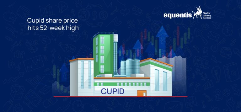 Cupid share price hits 52-week high