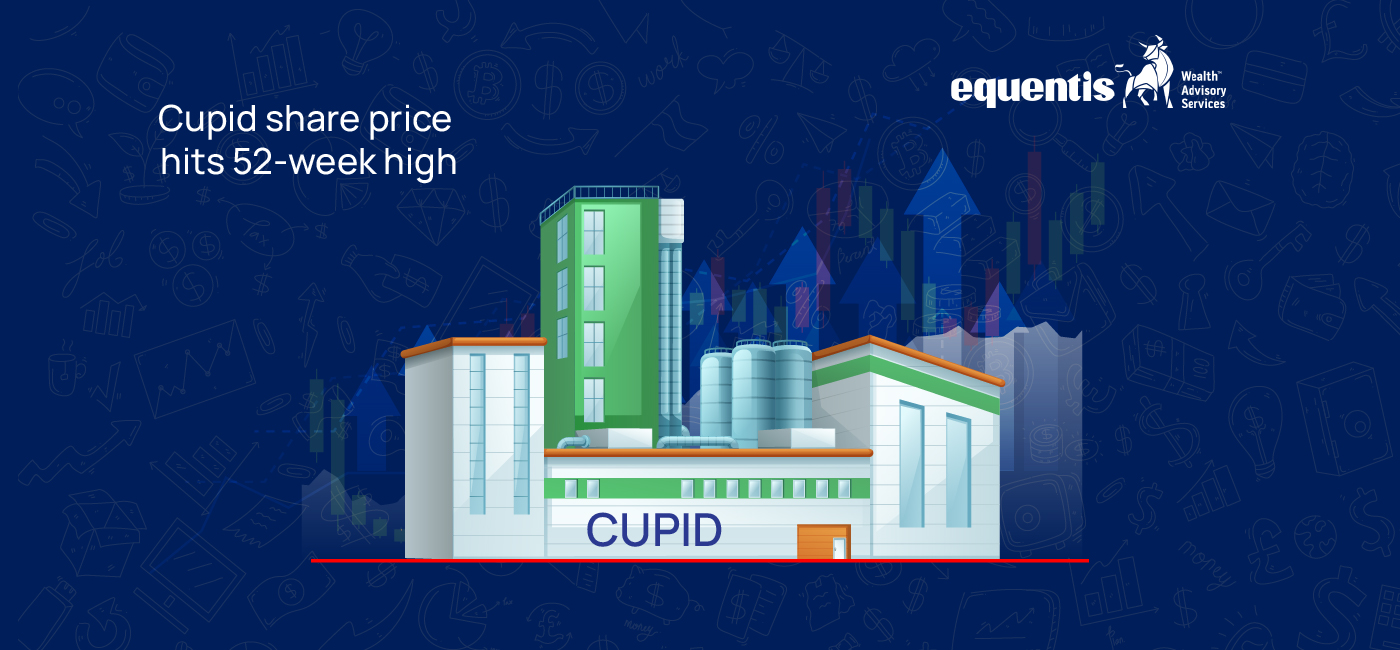 Cupid share price hits 52-week high