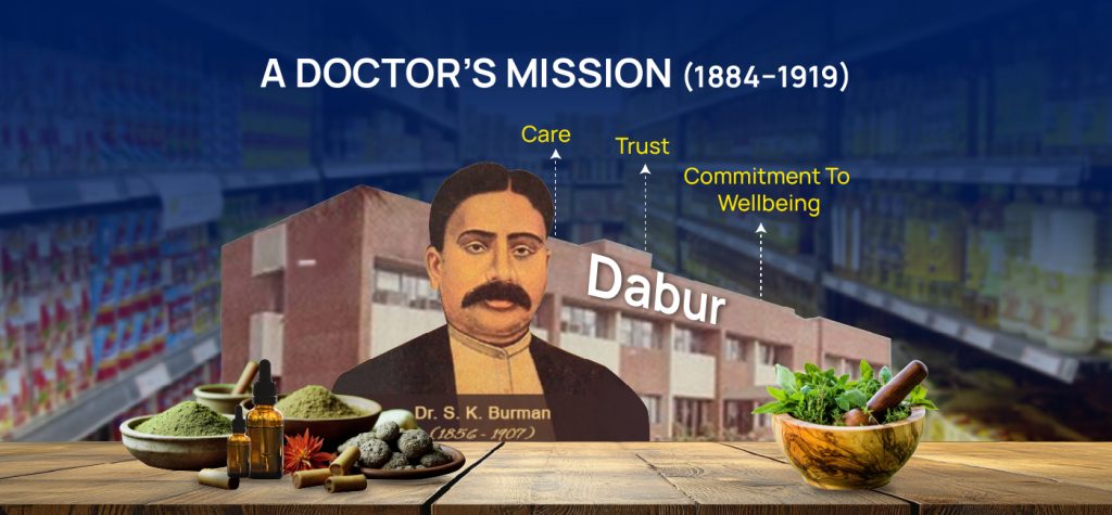 Dabur: A 140-Year Evolution from Ayurveda Origins to a ₹12,400 Crore FMCG Powerhouse. 9 Dabur Storytelling 02
