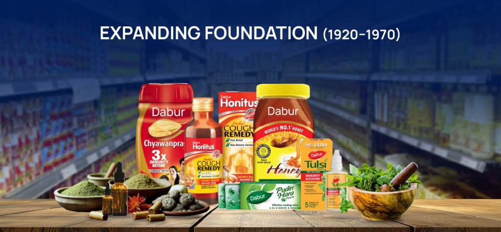 Dabur: A 140-Year Evolution from Ayurveda Origins to a ₹12,400 Crore FMCG Powerhouse. 10 Dabur Storytelling 03
