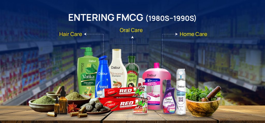 Dabur: A 140-Year Evolution from Ayurveda Origins to a ₹12,400 Crore FMCG Powerhouse. 11 Dabur Storytelling 04