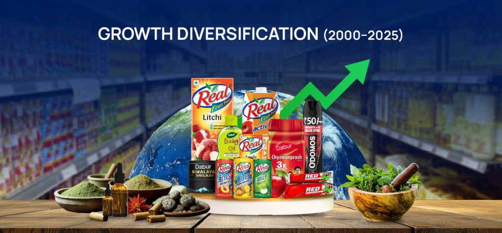 Dabur: A 140-Year Evolution from Ayurveda Origins to a ₹12,400 Crore FMCG Powerhouse. 12 Dabur Storytelling 05 1