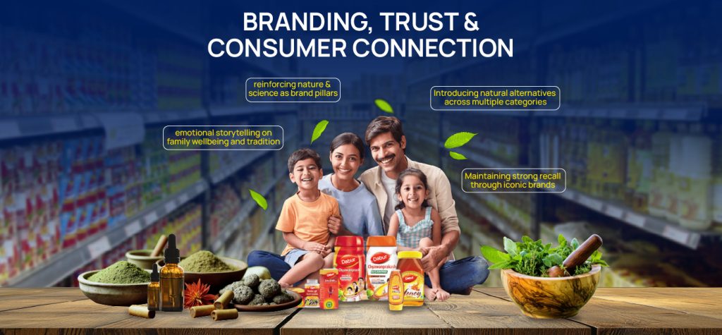 Dabur: A 140-Year Evolution from Ayurveda Origins to a ₹12,400 Crore FMCG Powerhouse. 13 Dabur Storytelling 06