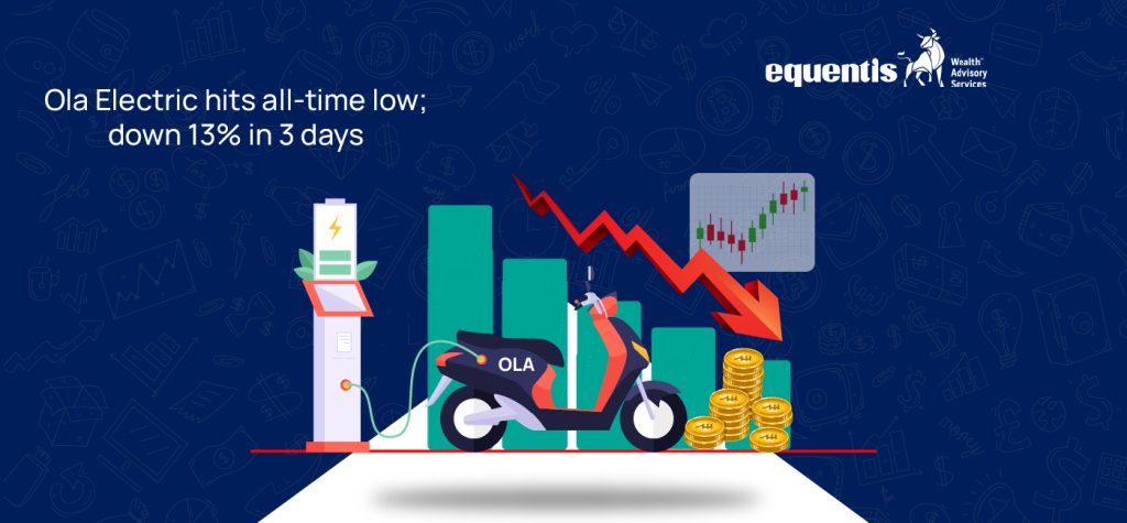 Ola Electric hits all time low down 13 in 3 days 1