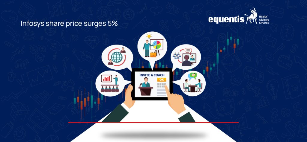 Infosys Shares Jump 5% After Q3 FY26 Results