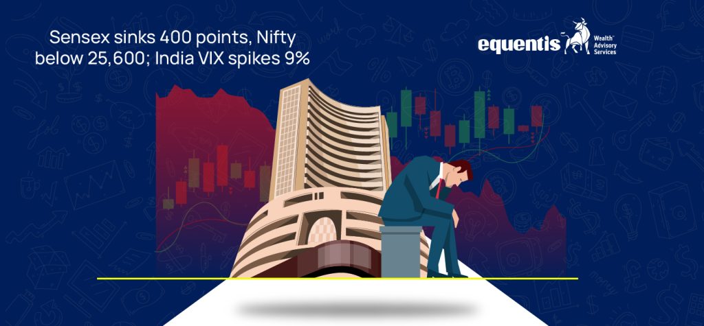 Sensex sinks 400 points Nifty below 25600 India VIX spikes 9