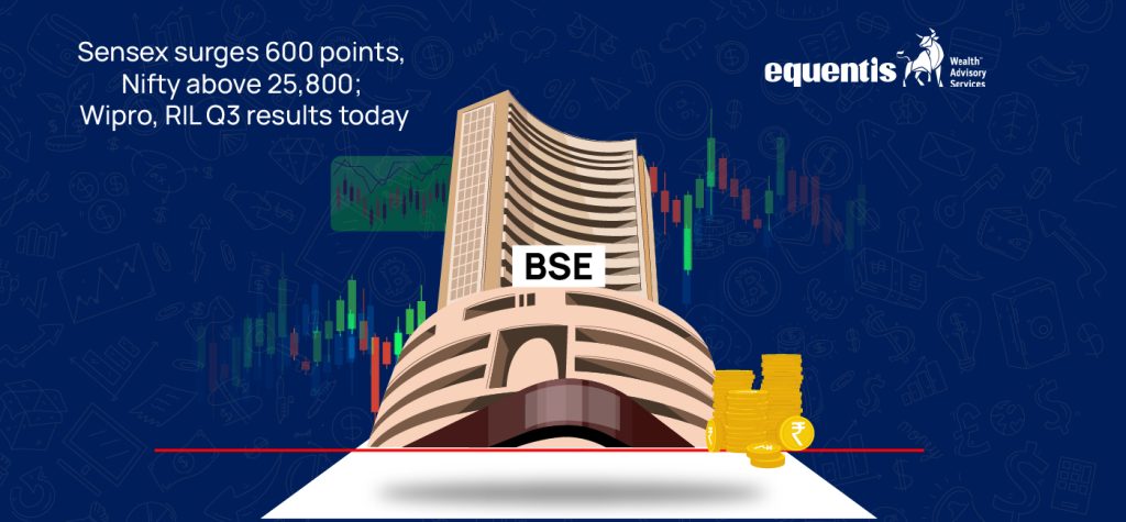 Sensex Jumps 600 Points as Nifty Crosses 25,800