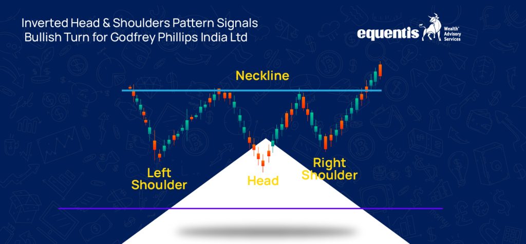Inverted Head Shoulders Pattern Signals Bullish Turn for Godfrey Phillips India Ltd