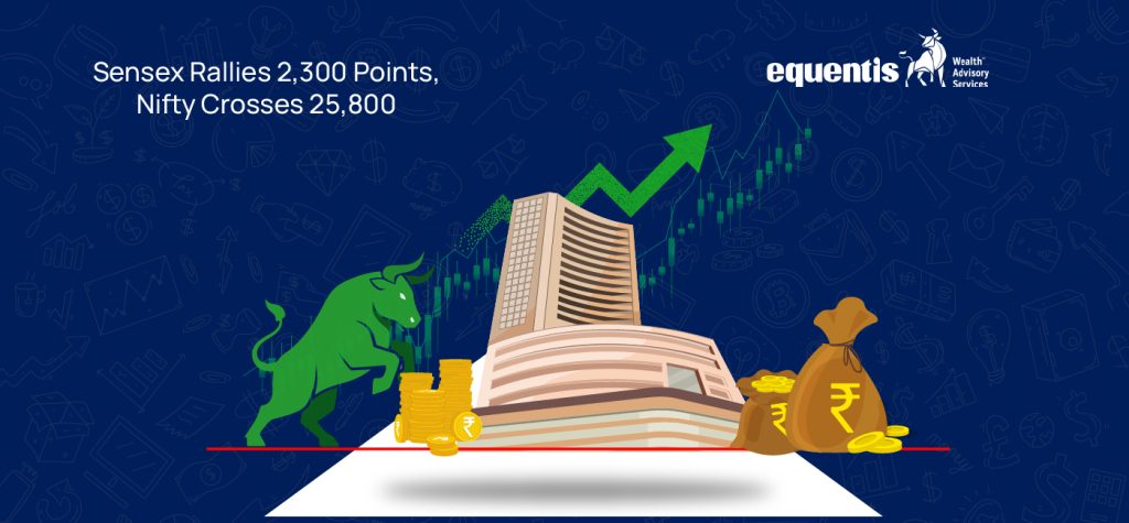 Sensex Rallies 2300 Points Nifty Crosses 25800