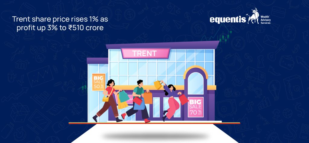 Trent Shares Up 1% After Q3 Profit Rises to ₹510 Crore