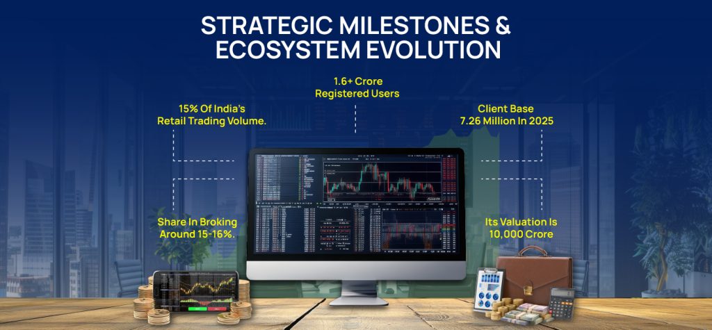 Zerodha’s Growth Journey: From ₹10 Lakh Startup to a Multi-Crore Fintech Leader 10 Zerodhas Growth Journey Storytelling 04