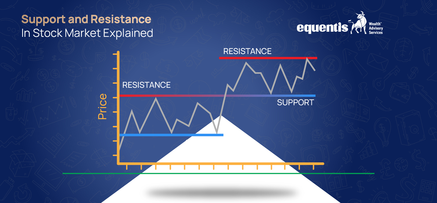 Support and Resistance in Stock Market Explained