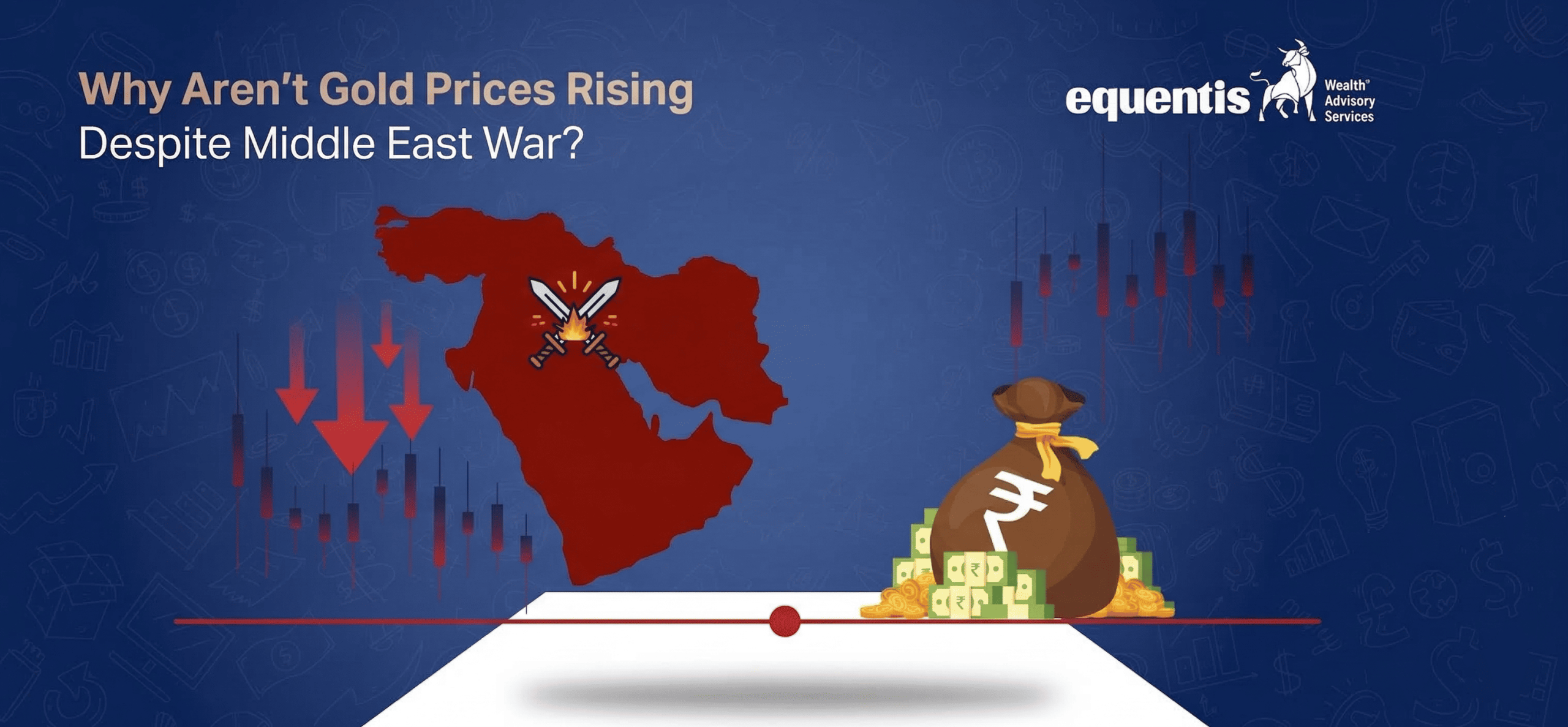 Gemini said Why Aren't Gold Prices Rising Despite Middle East War?