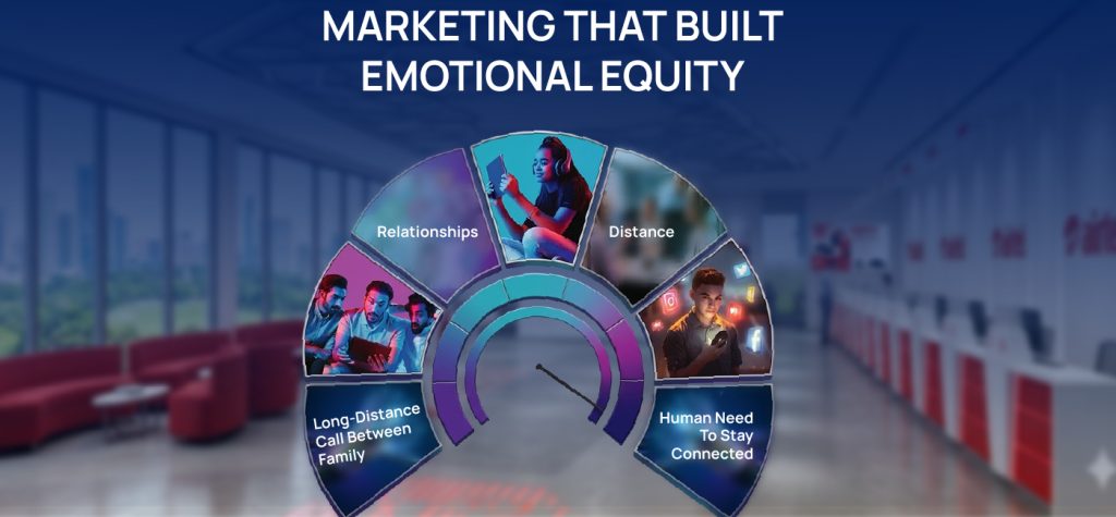 Airtel Storytelling 04