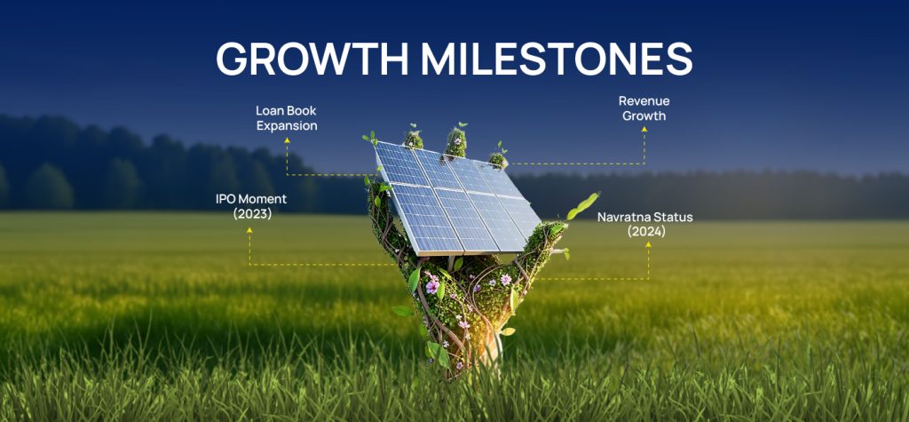 IREDA’s ₹2,600 Cr to ₹8,000 Cr+ Journey: Building India’s Green Finance Backbone 10 IREDAs Storytelling 03