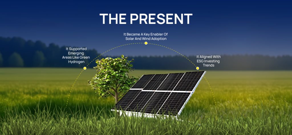 IREDA’s ₹2,600 Cr to ₹8,000 Cr+ Journey: Building India’s Green Finance Backbone 14 IREDAs Storytelling 07