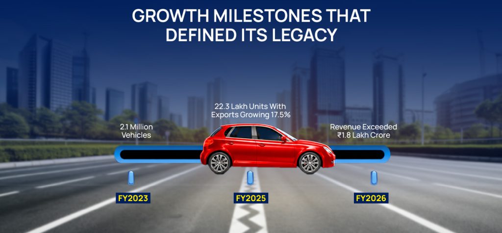 From 1 Car to 24 Lakh Vehicles: How Maruti Suzuki Became India’s Most Trusted Automobile Brand 9 Maruti Suzuki Storytelling 04