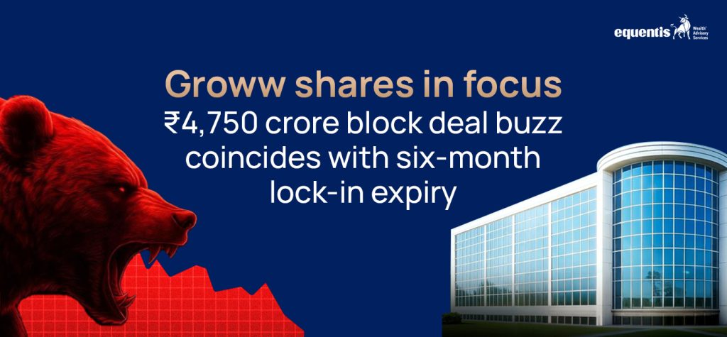 Trending GrowwShares 1