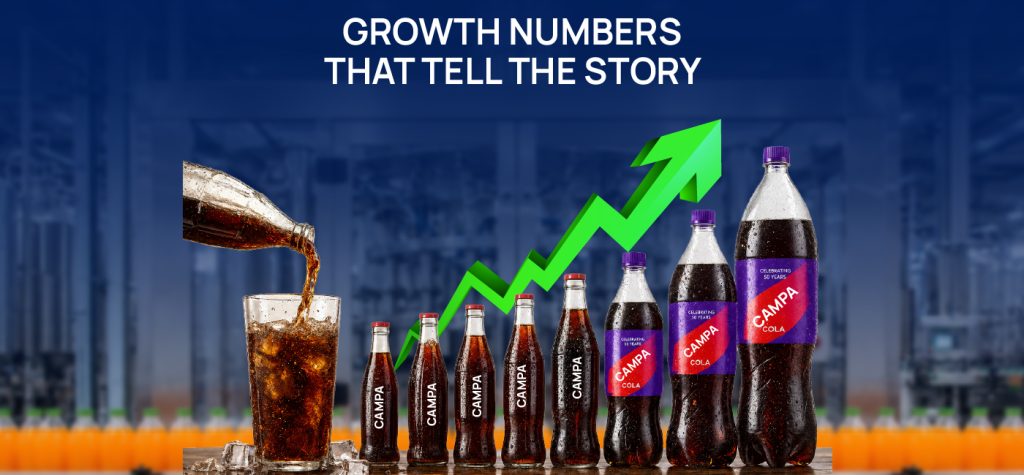 Campa Cola's Journey (1977–2026): The Revival of an Indian Beverage Icon 13 Campa Cola Storytelling 06