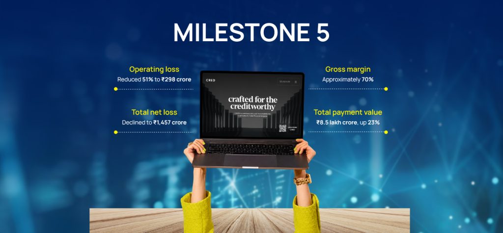 CRED's 8 Year Growth Journey: How It Built a ₹2,735 Crore Fintech Business in India 18 Cred Storytelling 07