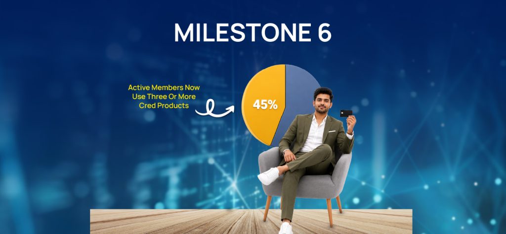 CRED's 8 Year Growth Journey: How It Built a ₹2,735 Crore Fintech Business in India 19 Cred Storytelling 08