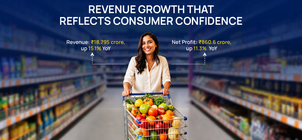 From 1 Store to 503 Stores: The DMart Growth Story That Redefined Indian Retail 12 Dmart Storytelling 05