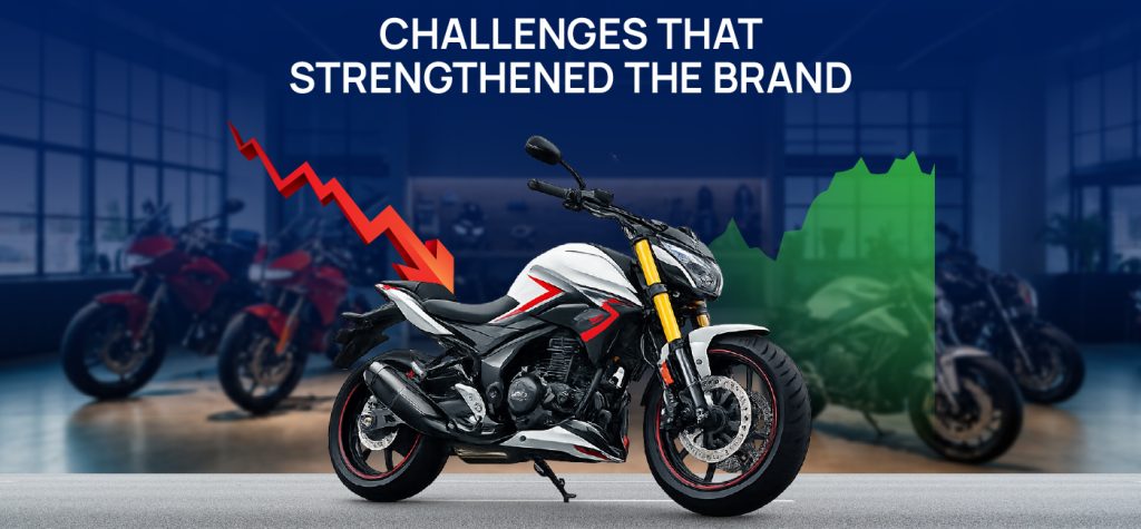 Hero MotoCorp's 40+ Year Growth Journey: 10 Milestones That Built India's Largest Two-Wheeler Brand 25 Hero Storytelling 13