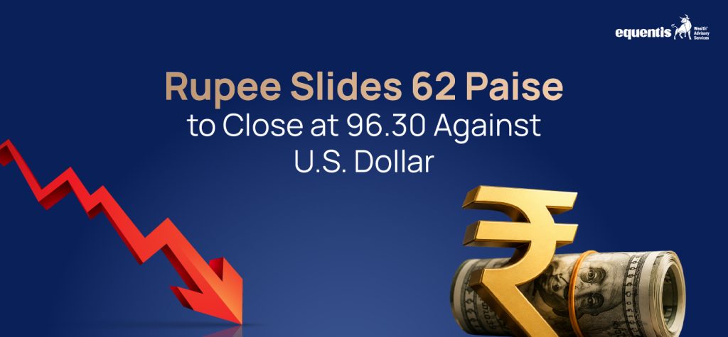 Rupee Slides 62 Paise to Close at 96.30 Against U.S. Dollar: Why the Indian Currency Weakened and What It Means