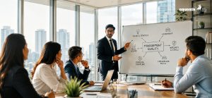 How to Evaluate Management Quality Before Investing