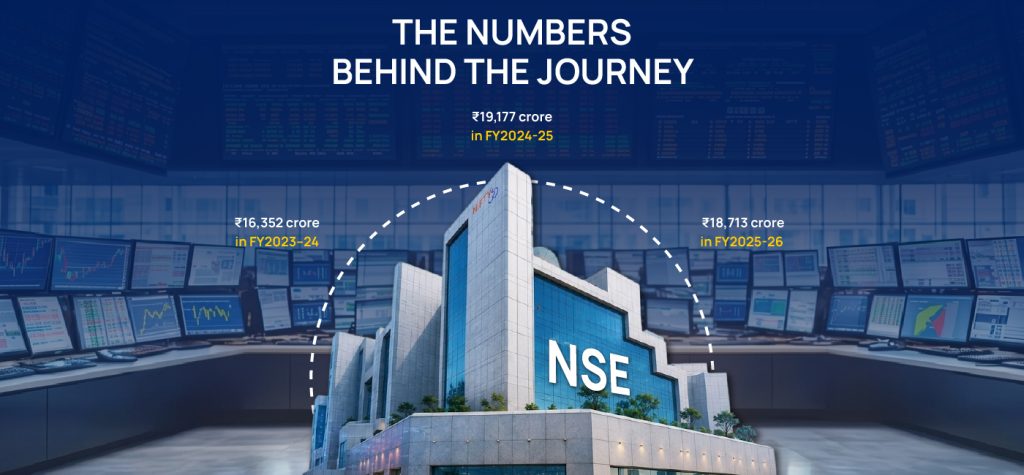 NSE’s 34 Year Journey: From a 1992 Idea to India’s Leading Stock Exchange 9 NSE Storytelling 03
