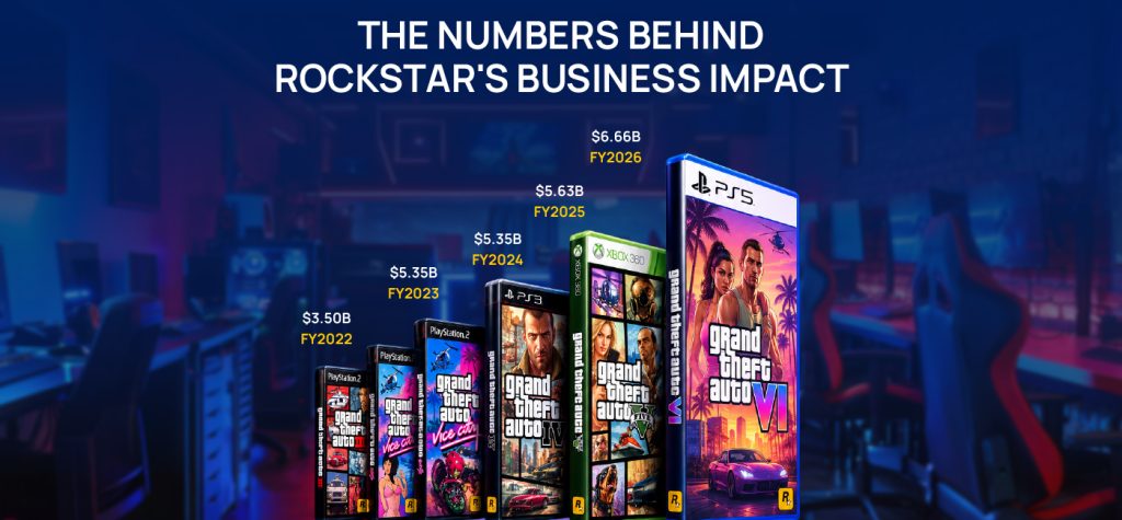 From a 1998 Rebel to a $6.66 Billion Entertainment Powerhouse: Rockstar Games’ 28-Year Journey of Growth, Brand Legacy and Consumer Connection 14 Rockstar Games Storytelling 06
