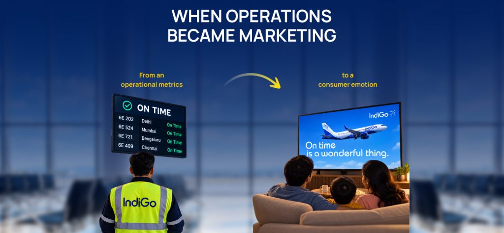 IndiGo Success Story: From 1 Aircraft to 430+ in 20 Years 12 INDIGO Storytelling 03