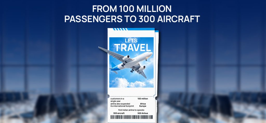 IndiGo Success Story: From 1 Aircraft to 430+ in 20 Years 15 INDIGO Storytelling 06